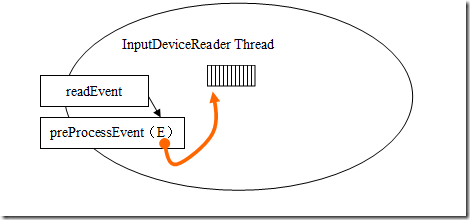 inputDeviceReader