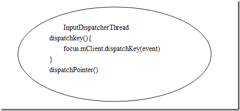 inputDispatcherThread