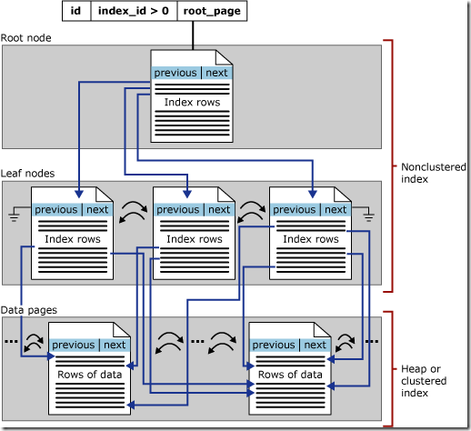 grid.ai