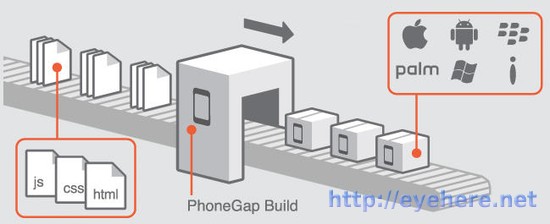 phonegap