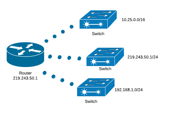 File:Switchnet.png