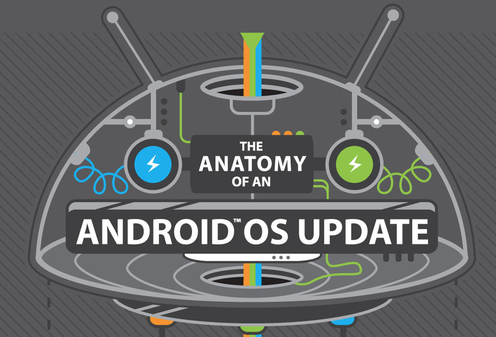 android updates