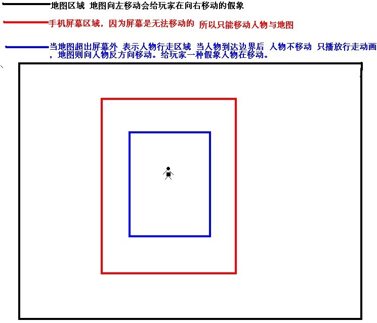 Android研究之游戏开发主角与地图的滚?七） - ?? | 成功智慧?专注游戏编程?发！