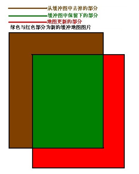 Android研究之游戏开发主角与地图的滚?七） - ?? | 成功智慧?专注游戏编程?发！