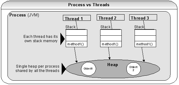 Java߳-1-11