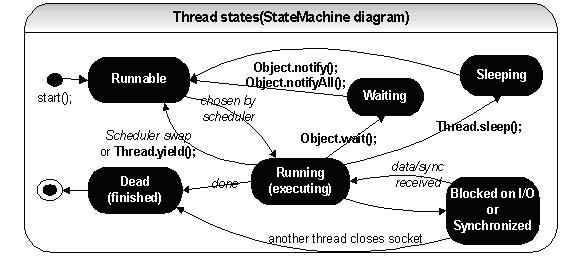 Java߳-1-3