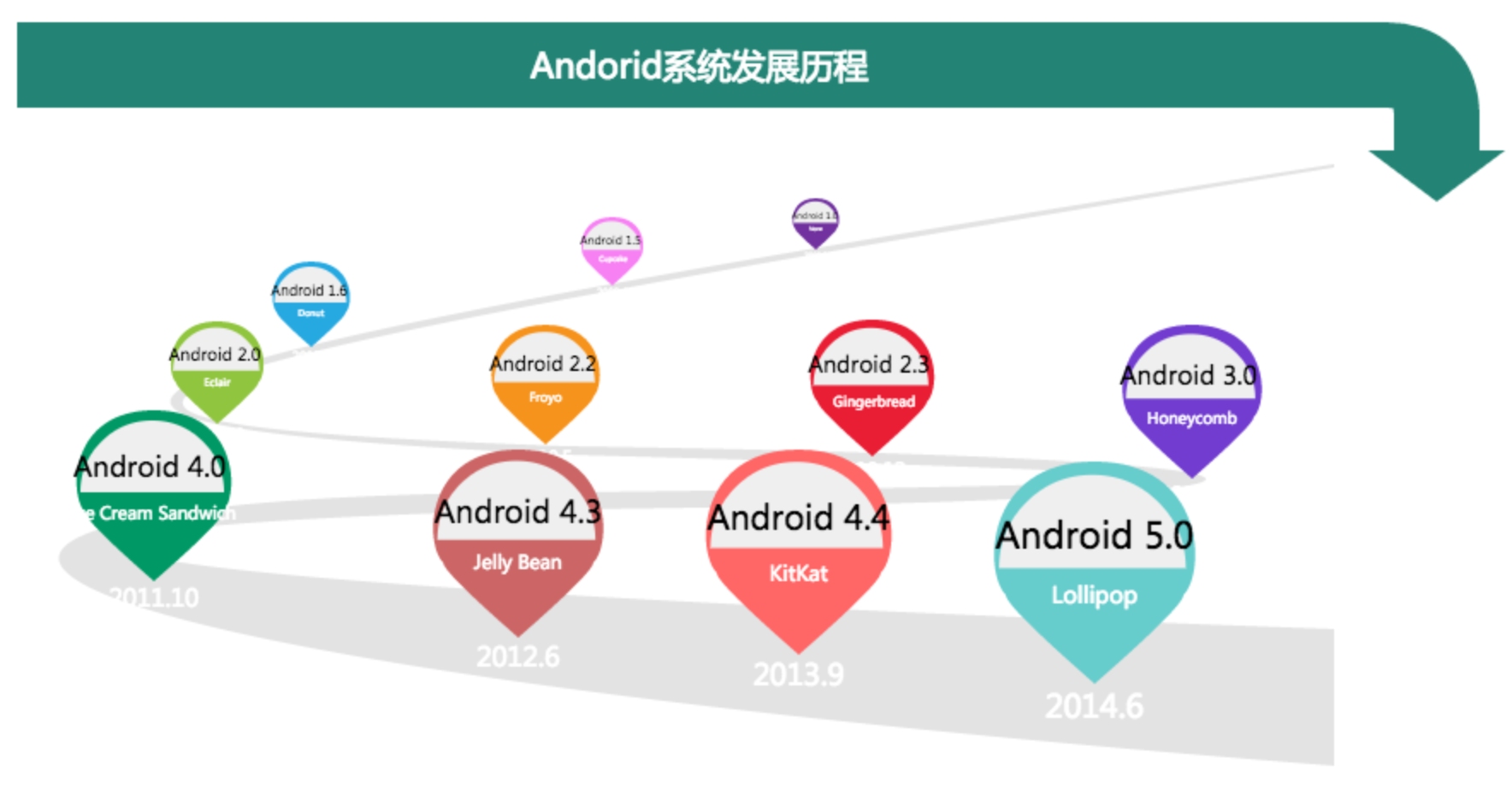 android-roadmap