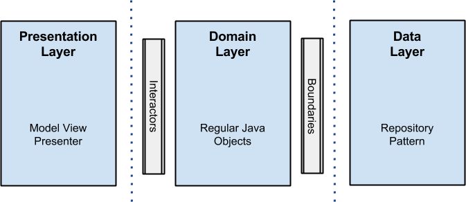 schema