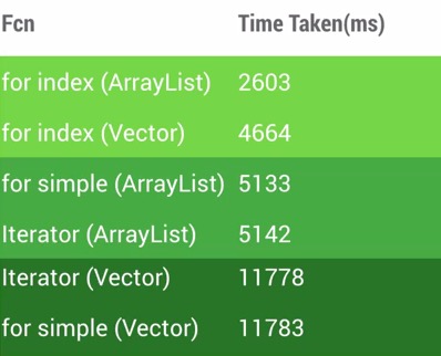 android_perf_2_iterate_result