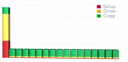 android_perf_2_trans_hw_layer