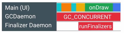 android_perf_2_ondraw_gc