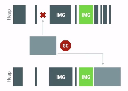 android_perf_2_pixel_heap_free