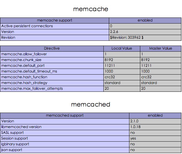 mecache