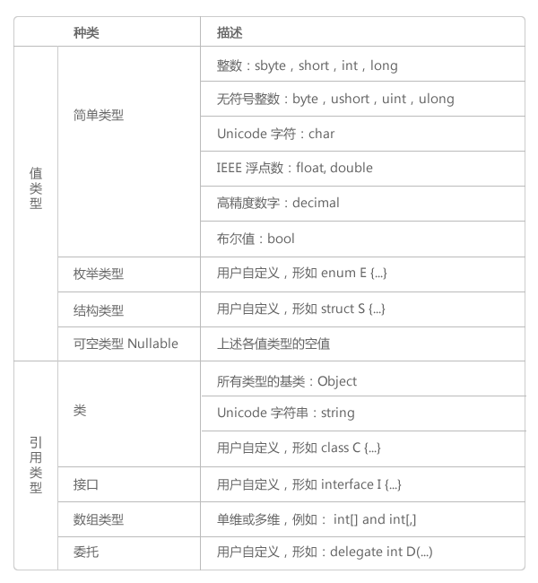 Types-of-CSharp-Types-System