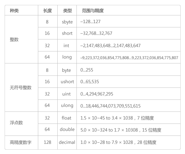 numeric-types