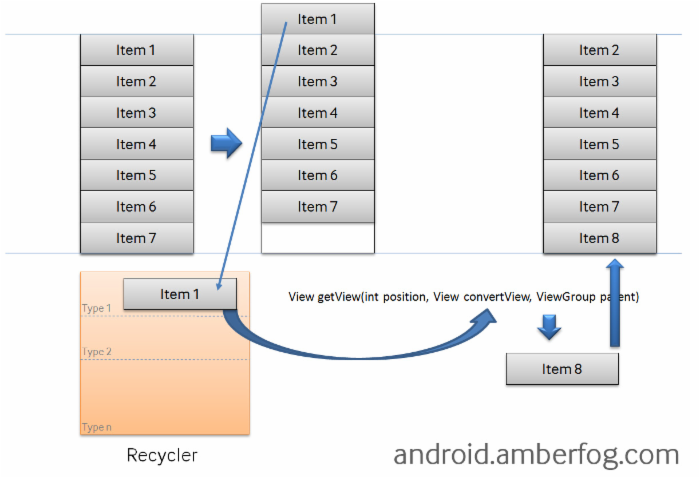 AndroidڴŻ-AndroidԴƪ