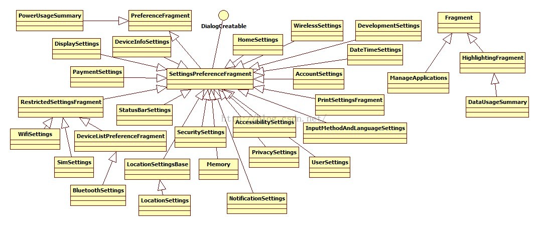 Andriod Framework Module Note Url 2.jpg